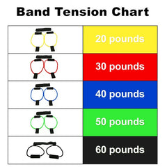 Fitness Resistance Bands
Success
