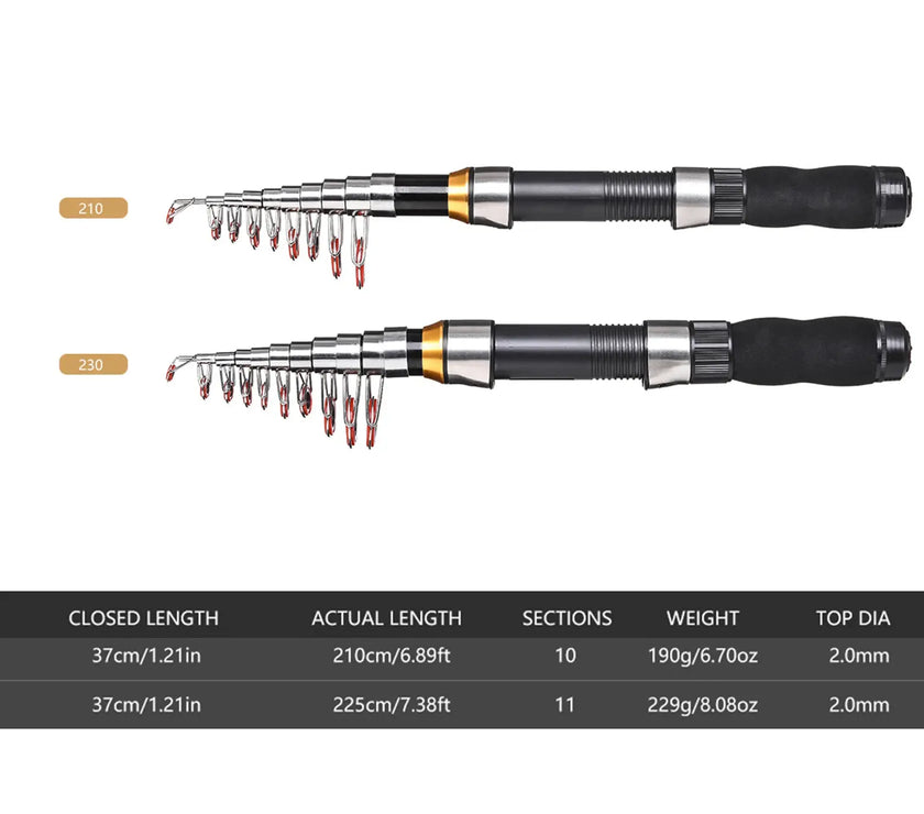 Telescopic Fishing Rod Combo