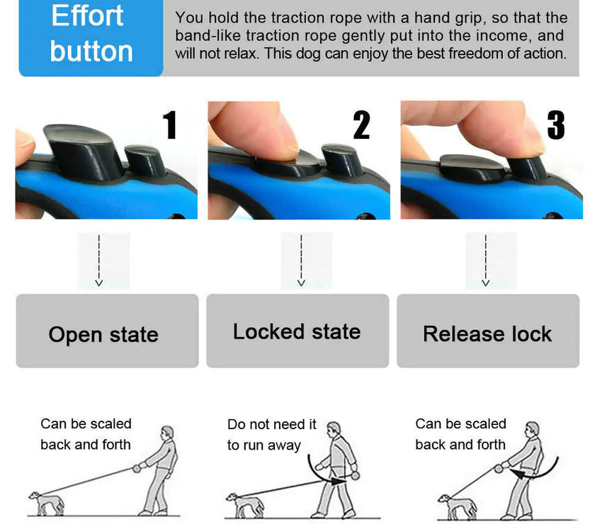 Instructions on how to use a dog牵引器 with an effort button, showing open, locked, and release states.