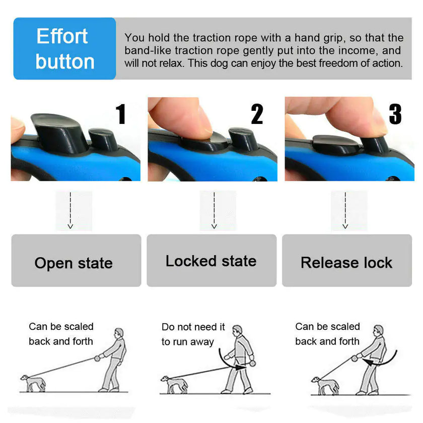 Instructions on how to use a dog牵引器 with an effort button, showing open, locked, and release states.
