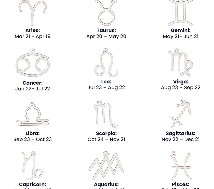 Zodiac signs and dates