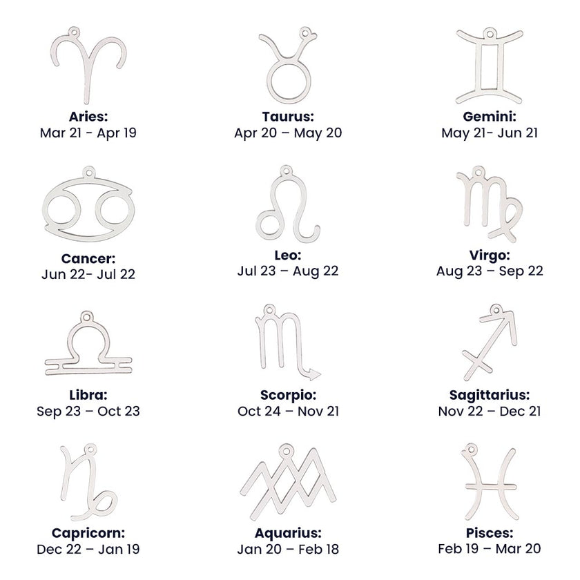 Zodiac signs and dates