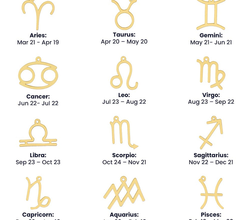 Zodiac signs and dates