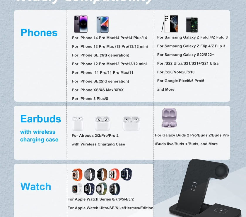 Compatible devices for 3in1 Wireless Fast Charger Dock Station 